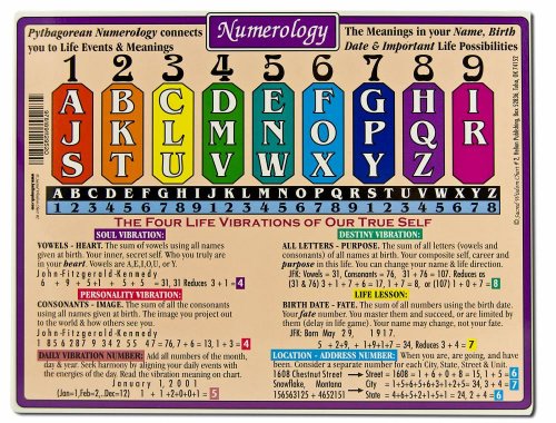 Helion Communications Numerology Reference Charts